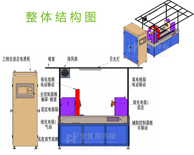 三相全波探傷機結構圖