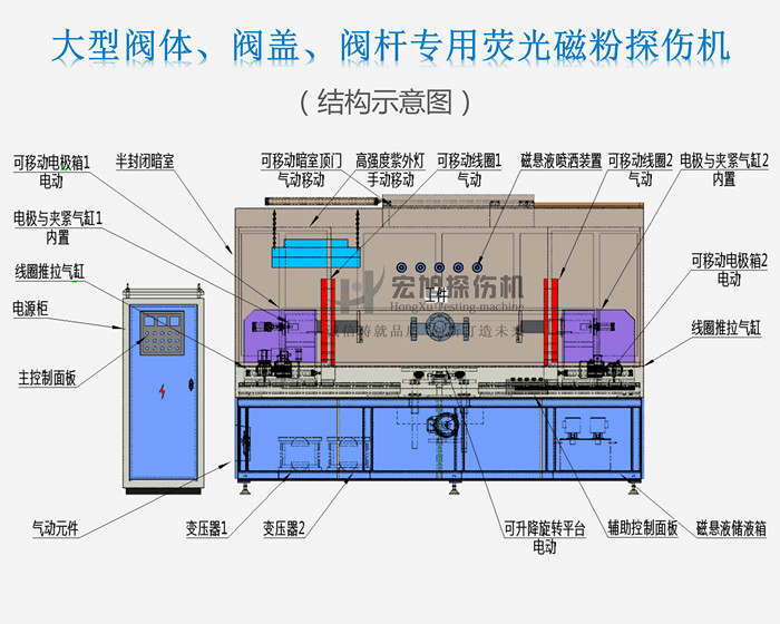 磁粉探傷機(jī)結(jié)構(gòu)示意圖